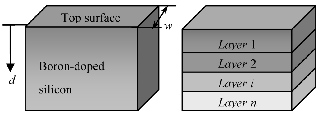 Materials 06 00244 g002 1024
