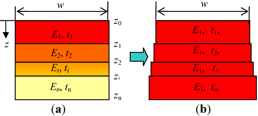 Materials 06 00244 g003 1024