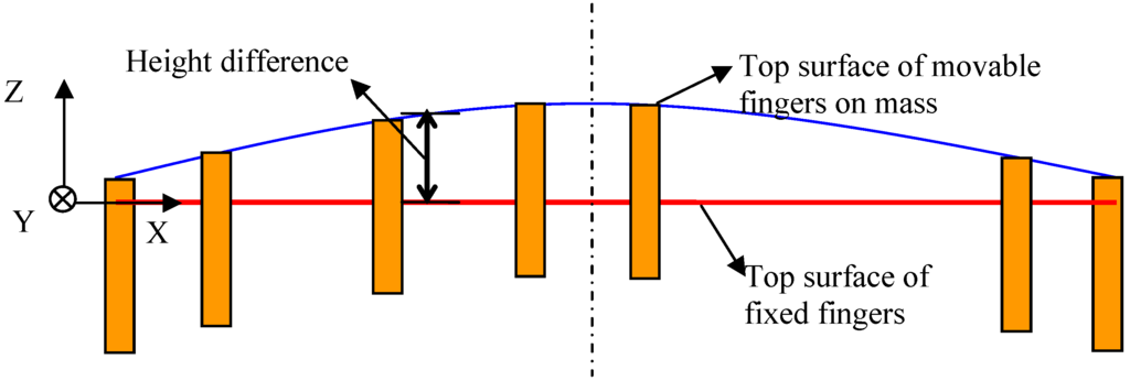 Materials 06 00244 g005 1024