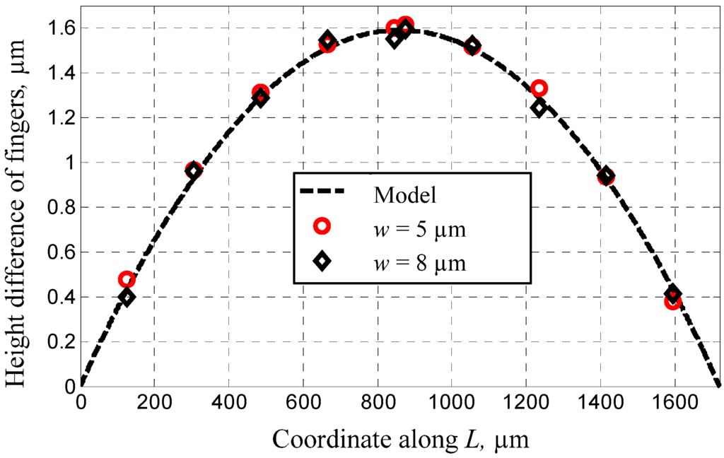 Materials 06 00244 g006 1024