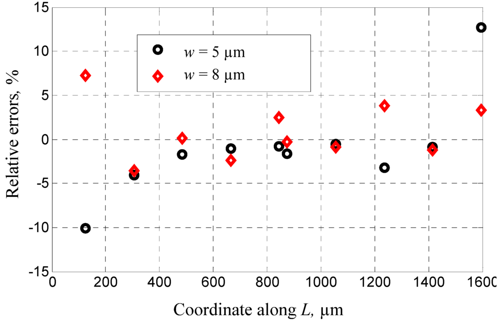 Materials 06 00244 g007 1024