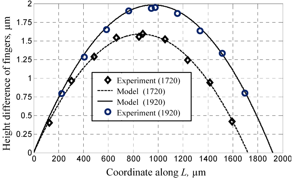 Materials 06 00244 g008 1024