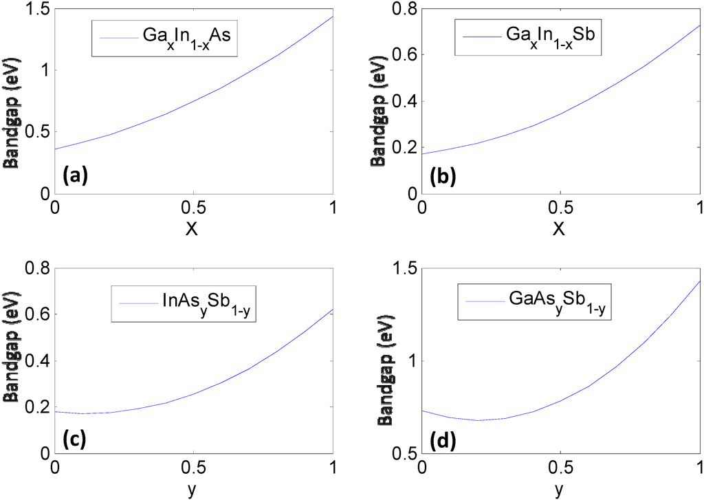 Materials 06 00279 g001 1024