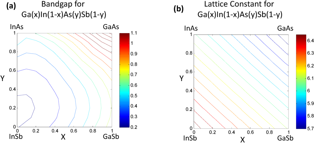 Materials 06 00279 g002 1024
