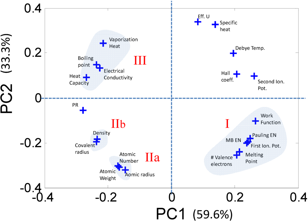Materials 06 00279 g004 1024