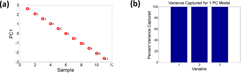 Materials 06 00279 g006 1024