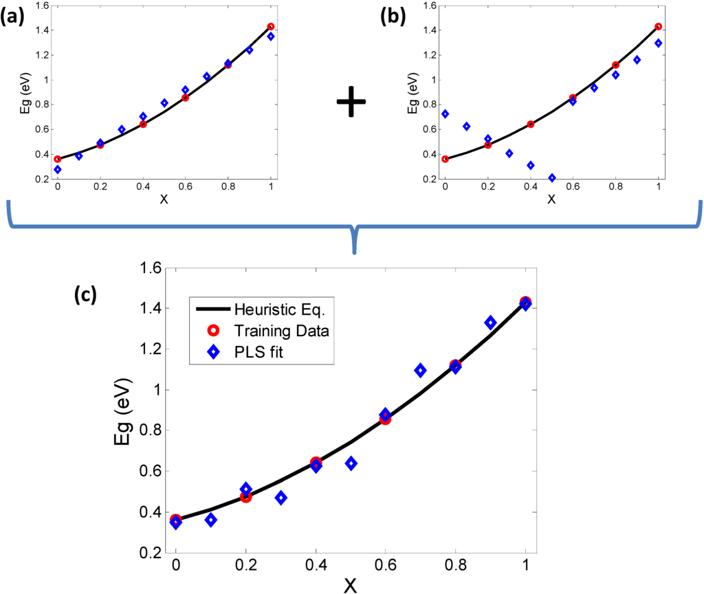 Materials 06 00279 g007 1024