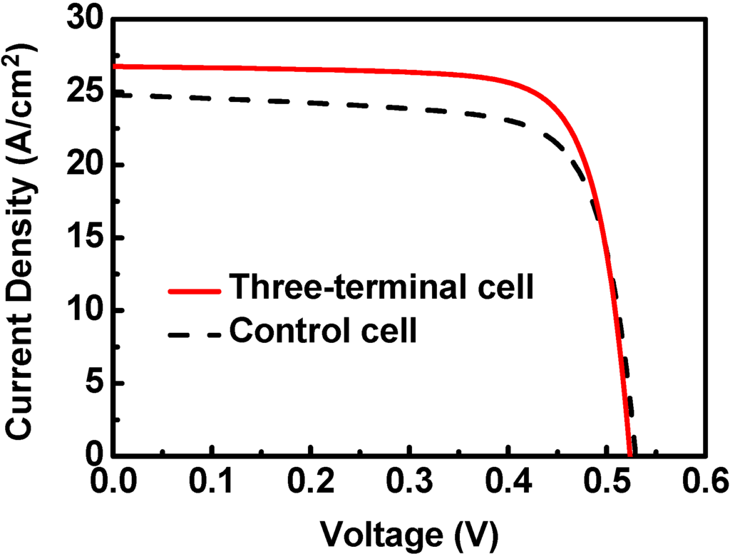 Materials 06 00291 g002 1024