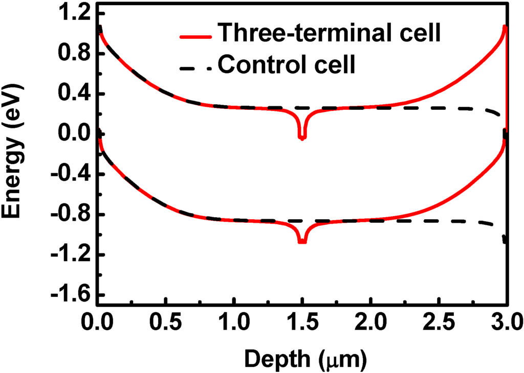Materials 06 00291 g003 1024