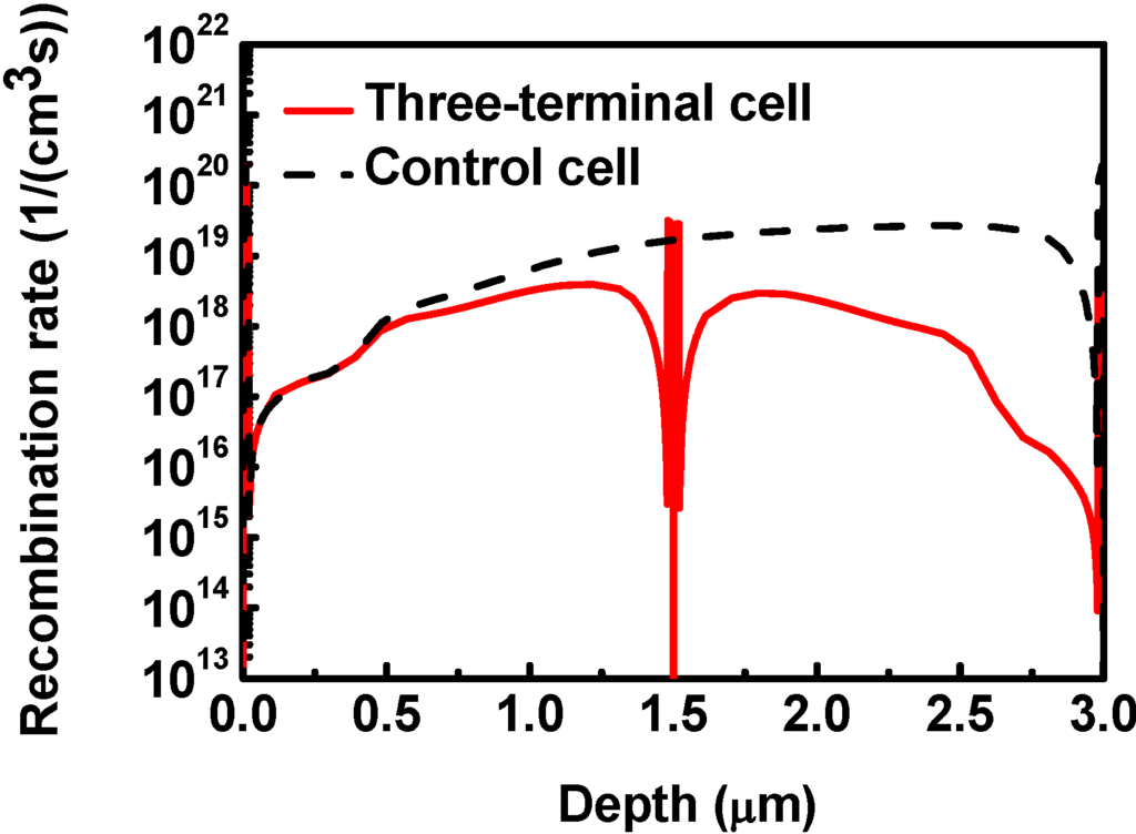 Materials 06 00291 g005 1024