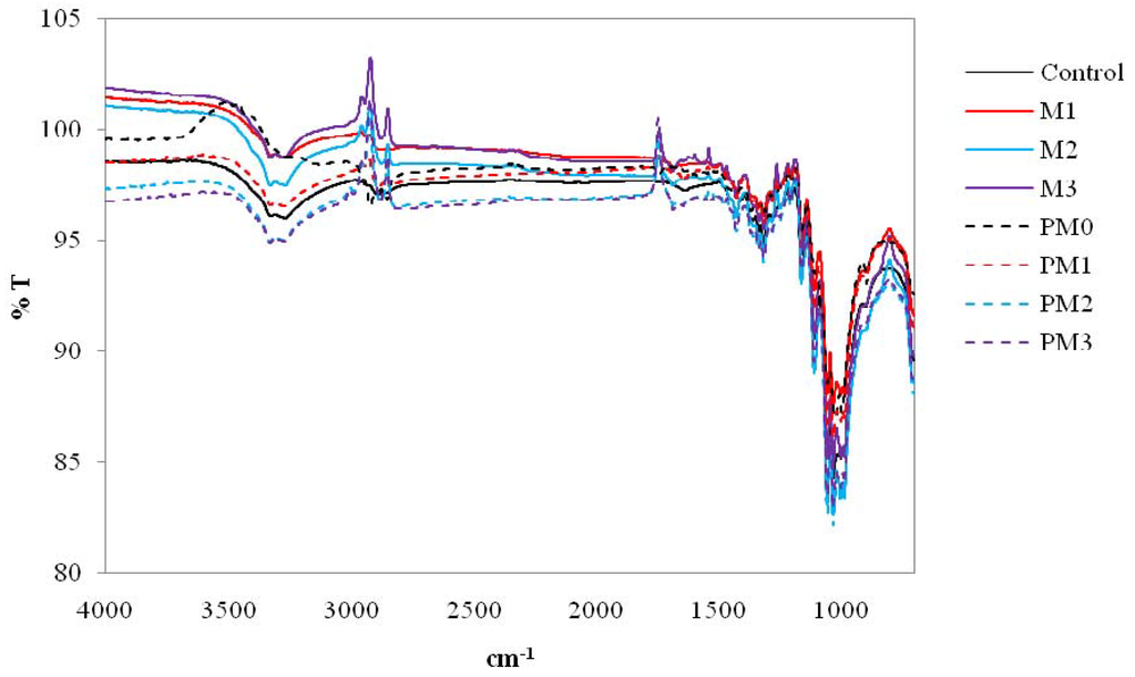 Materials 06 00314 g004 1024