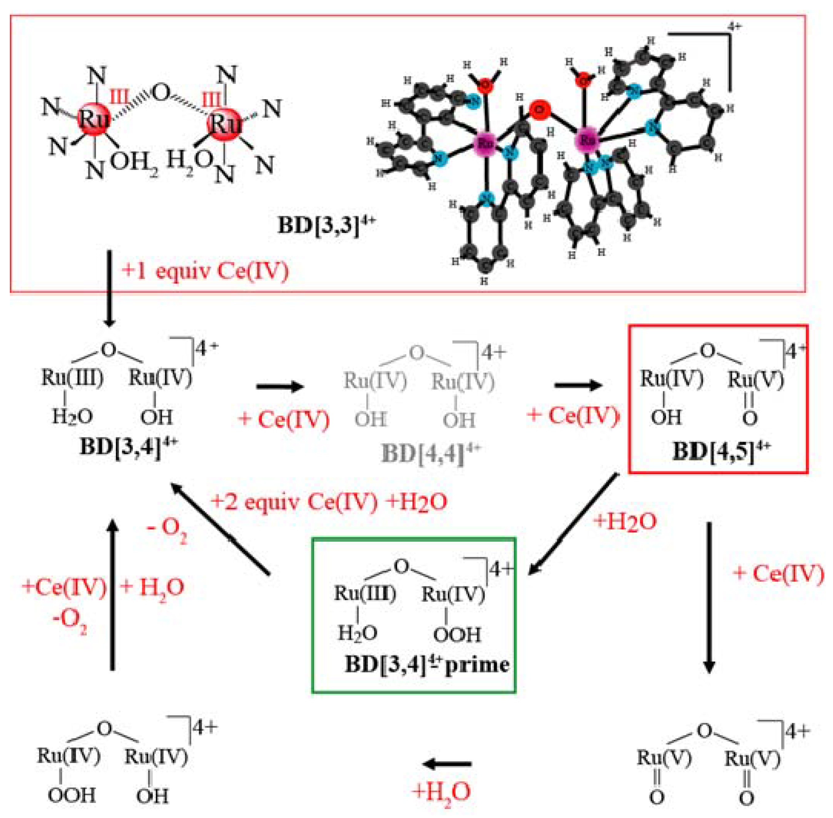 Materials 06 00392 g001