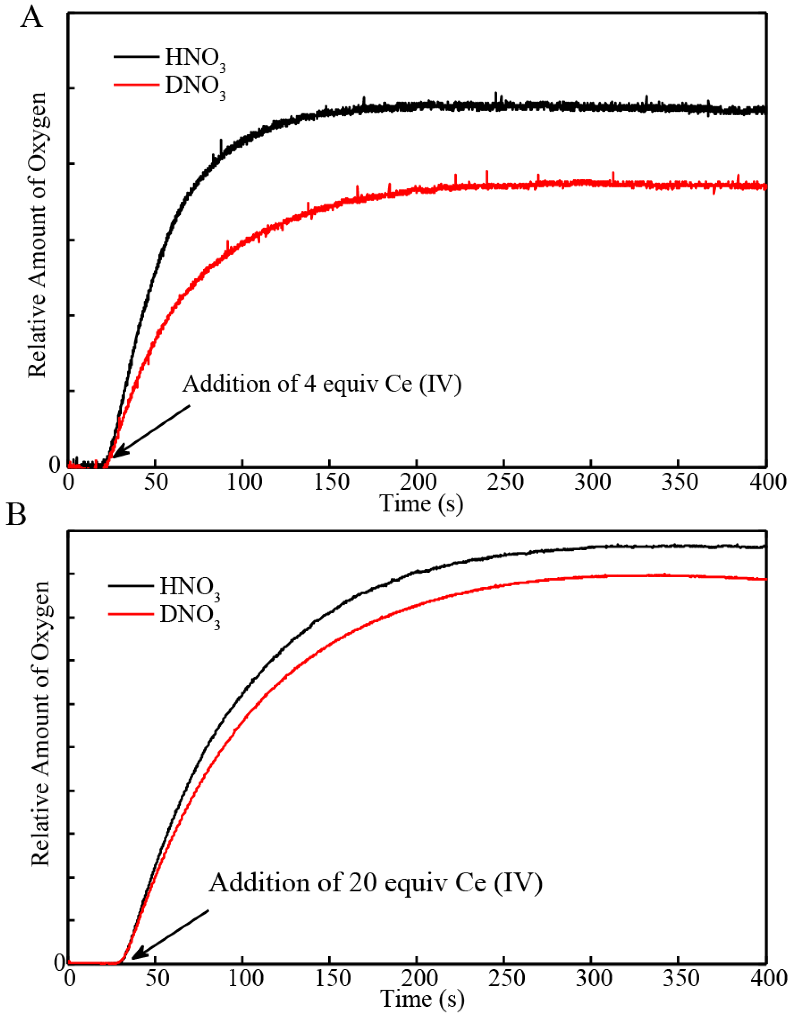 Materials 06 00392 g002