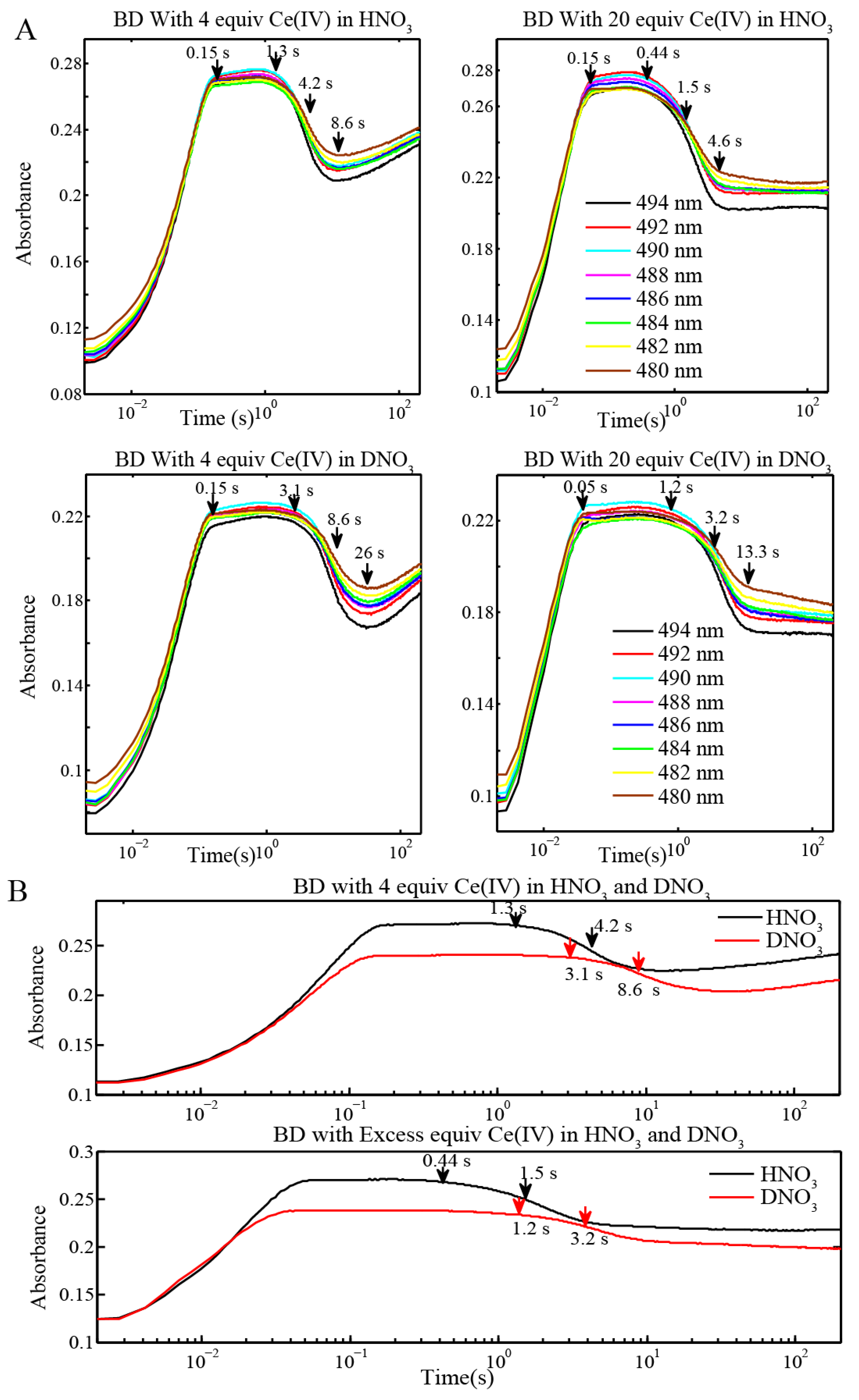 Materials 06 00392 g003