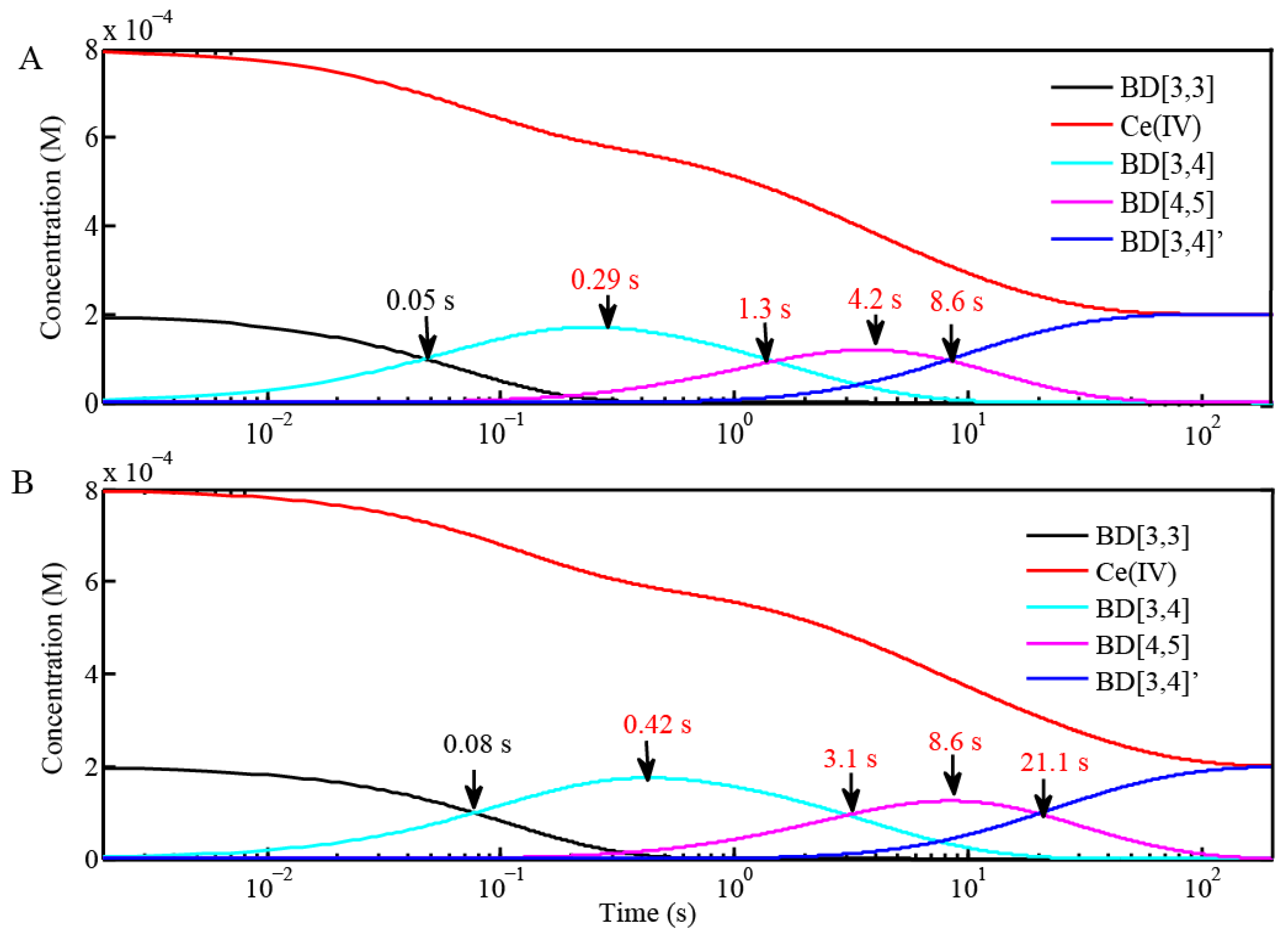 Materials 06 00392 g004