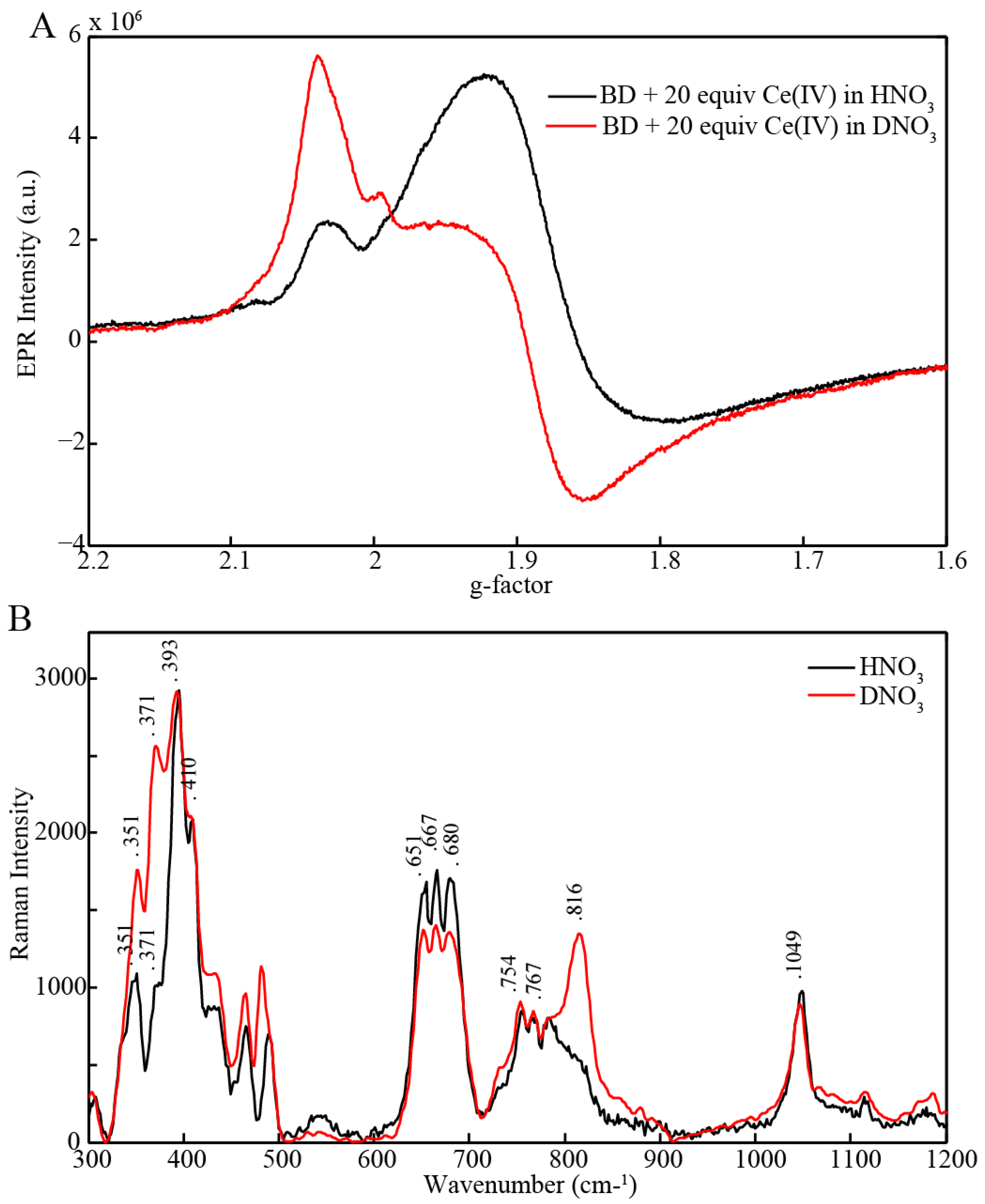 Materials 06 00392 g005