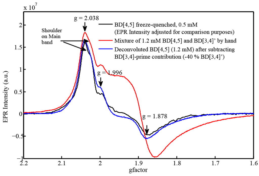Materials 06 00392 g008 1024