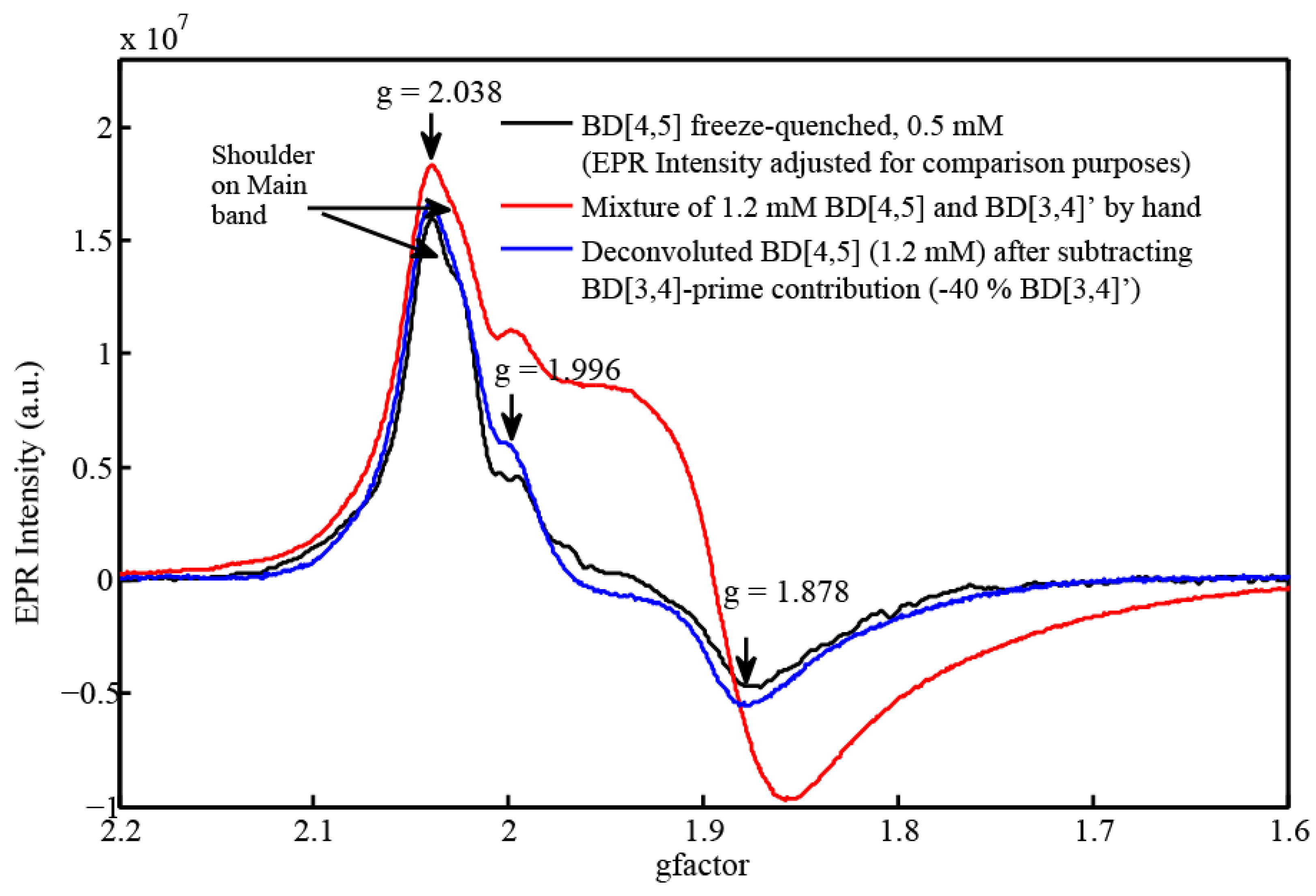 Materials 06 00392 g008