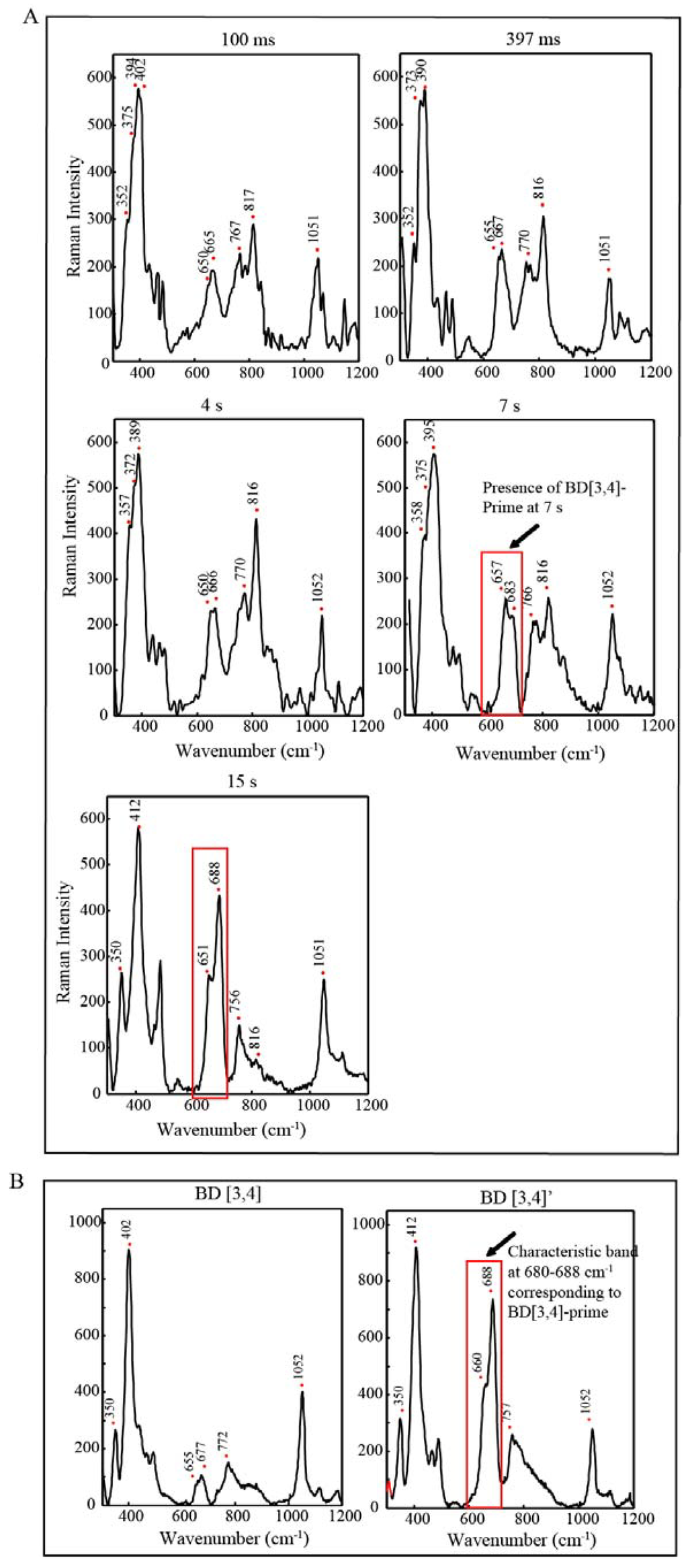 Materials 06 00392 g009 1024