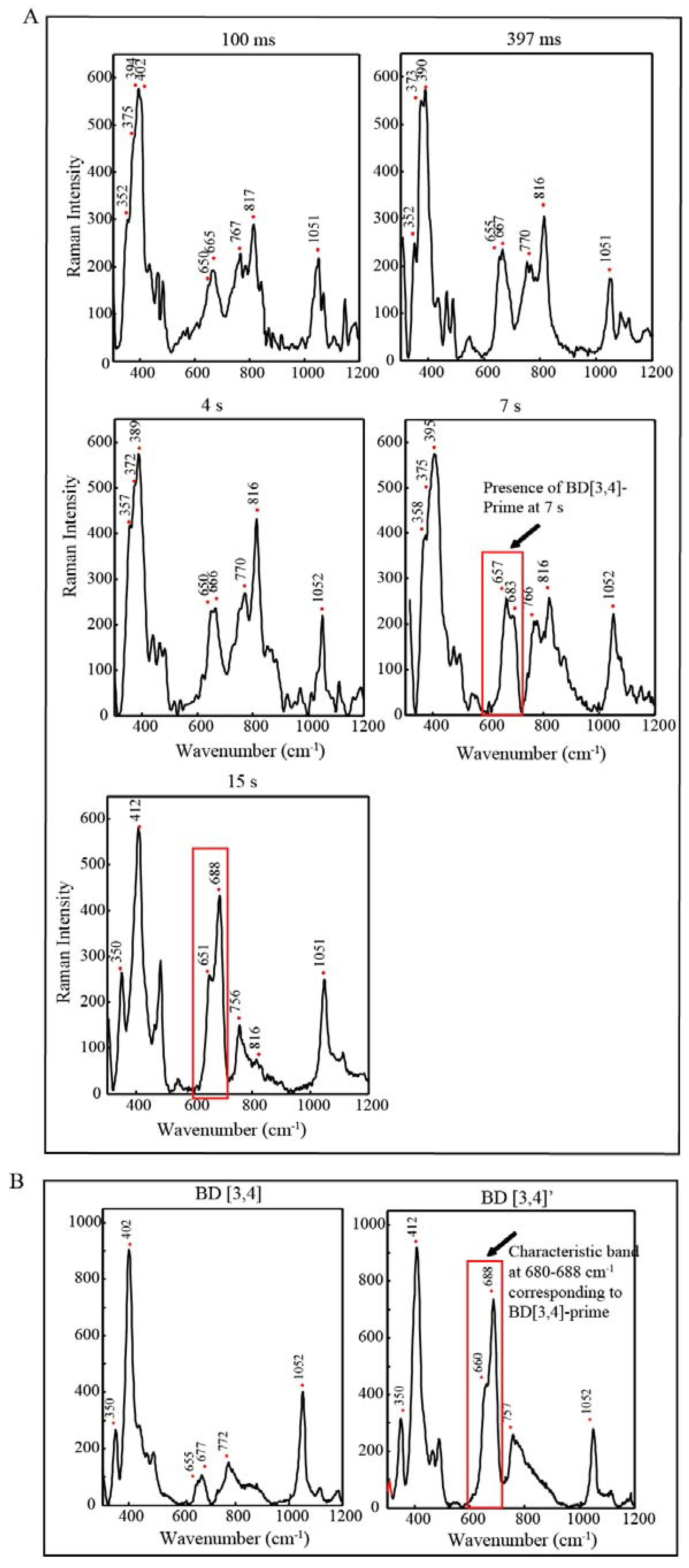 Materials 06 00392 g009