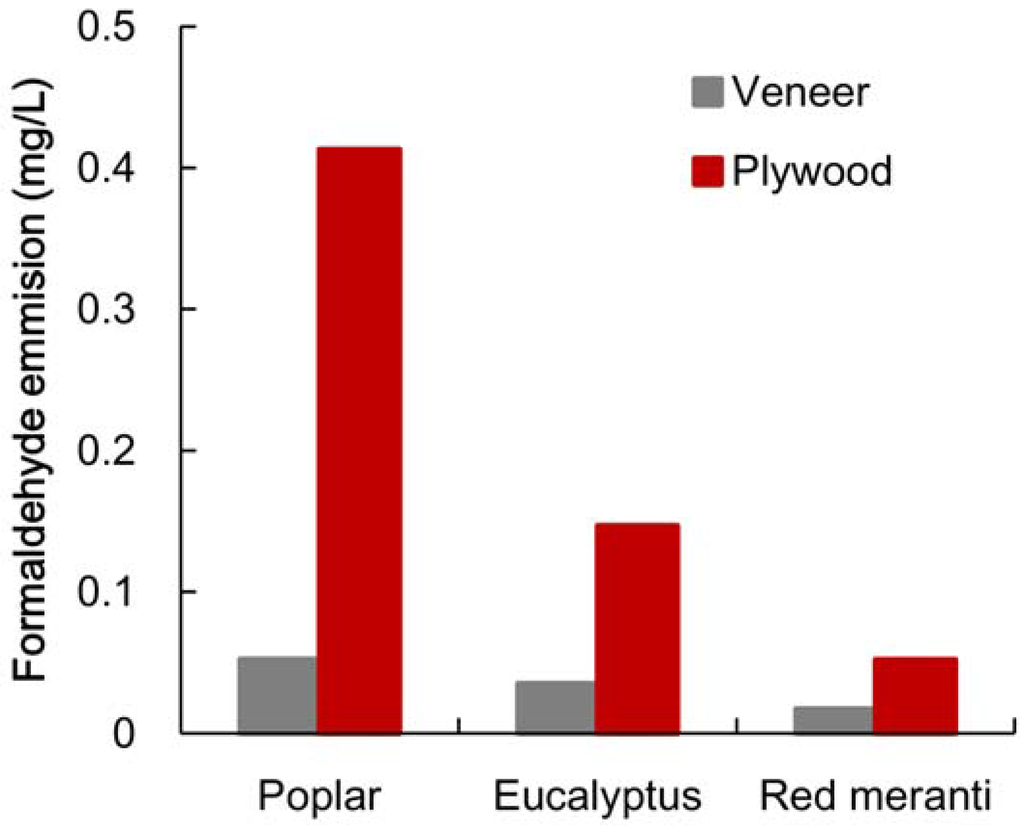 Materials 06 00410 g001 1024