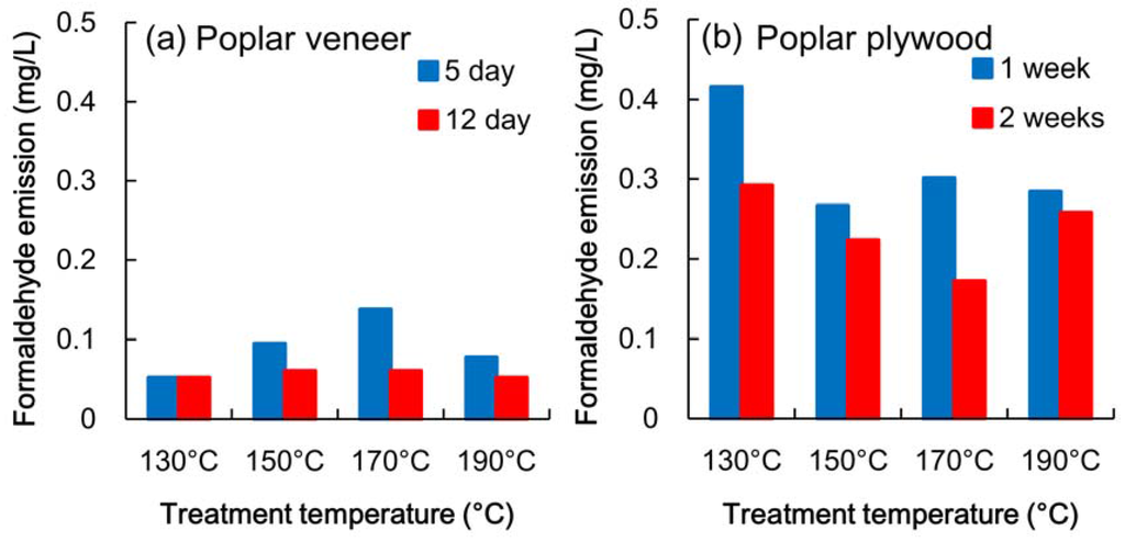 Materials 06 00410 g002 1024