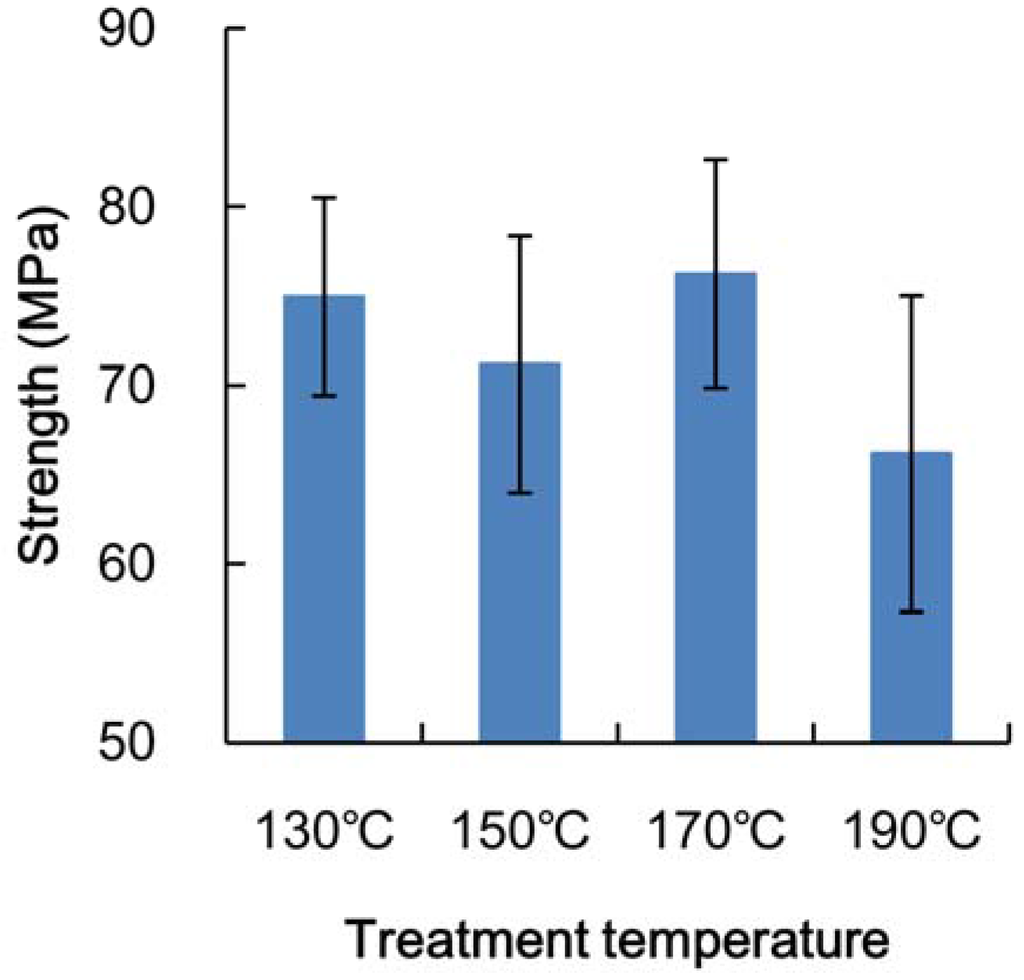 Materials 06 00410 g003 1024