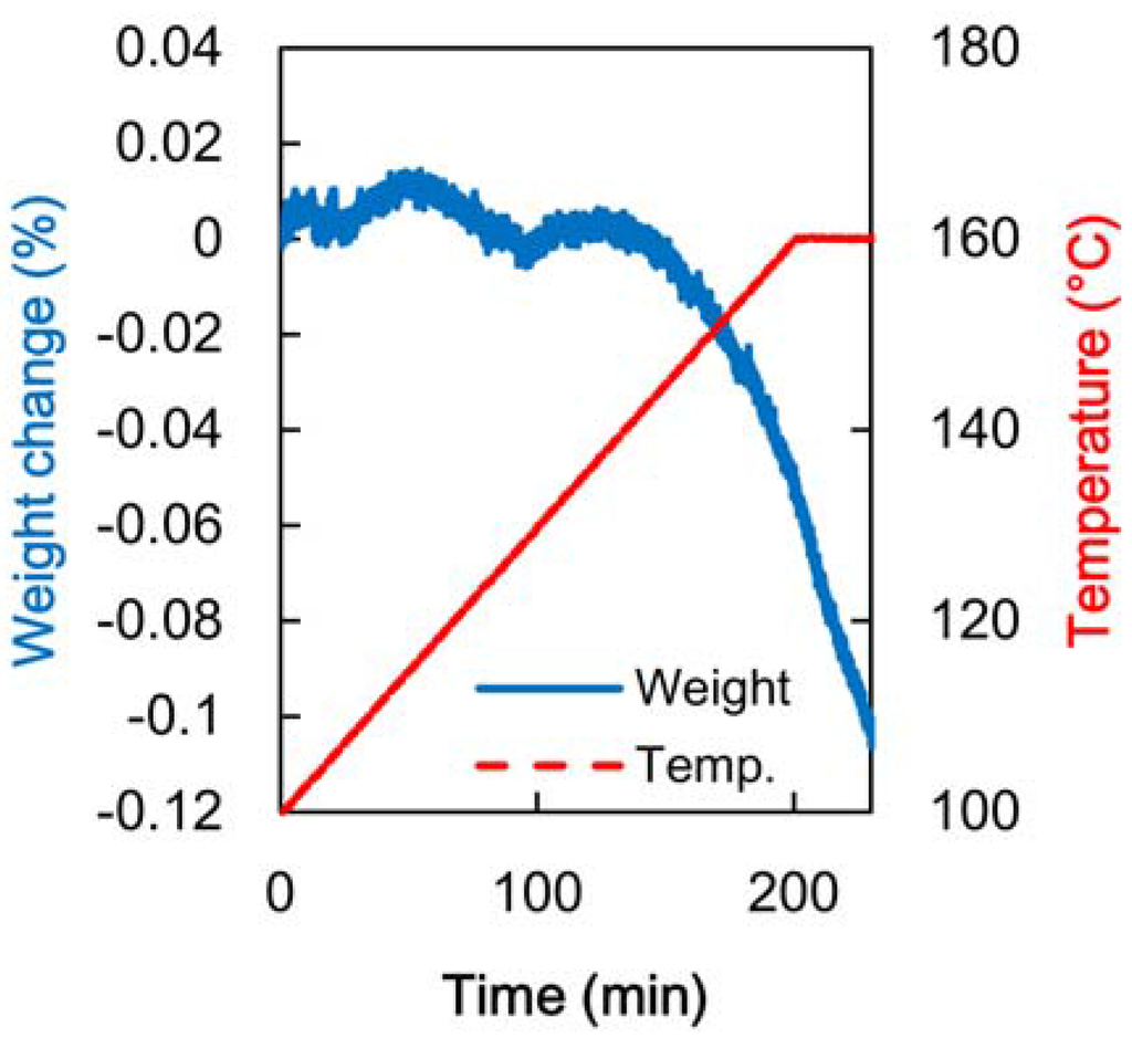 Materials 06 00410 g004 1024