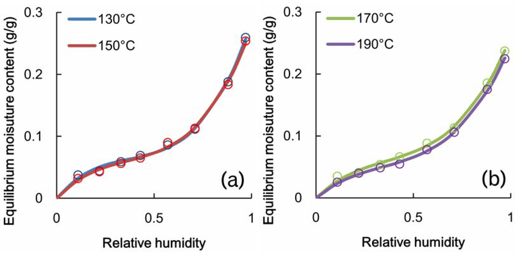 Materials 06 00410 g005 1024