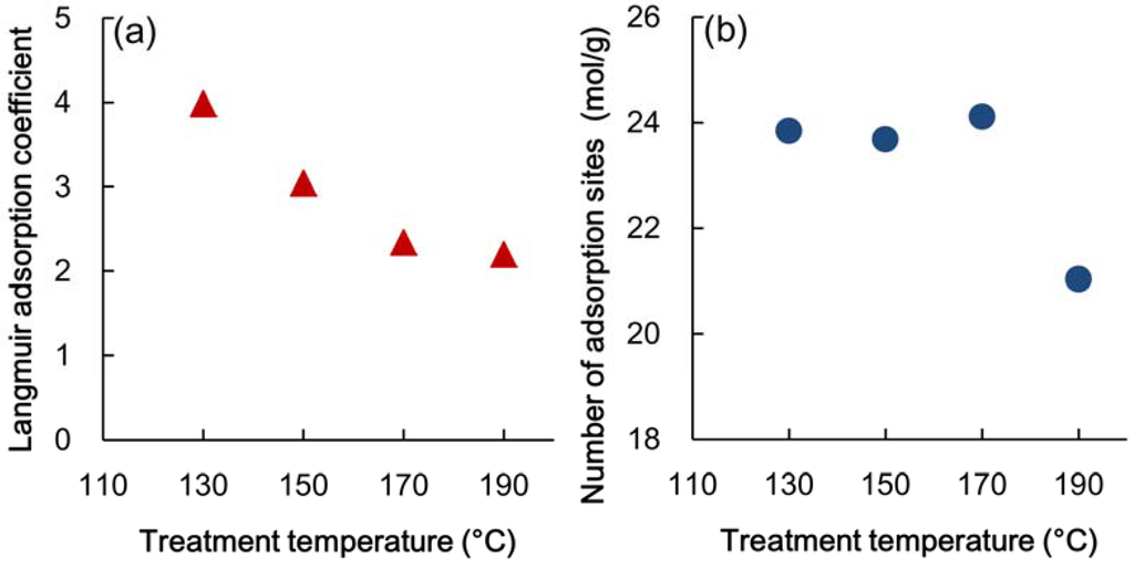 Materials 06 00410 g006 1024