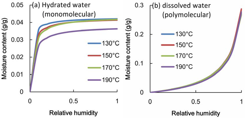 Materials 06 00410 g007 1024
