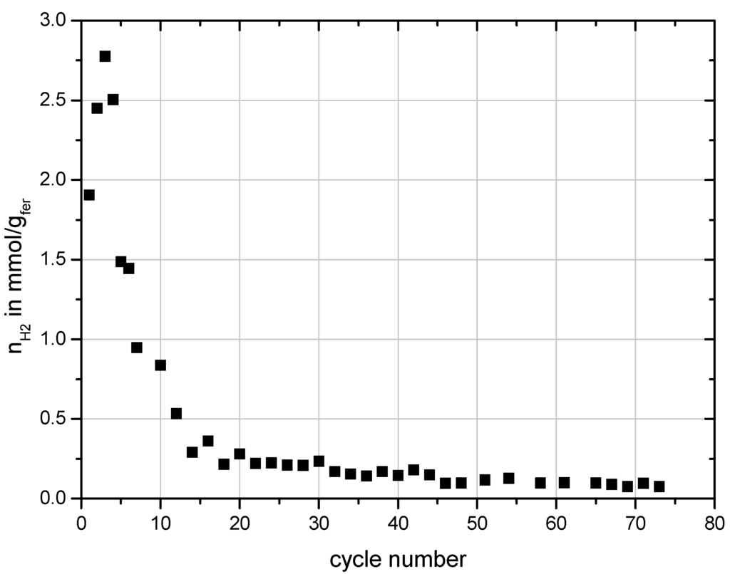Materials 06 00421 g005 1024