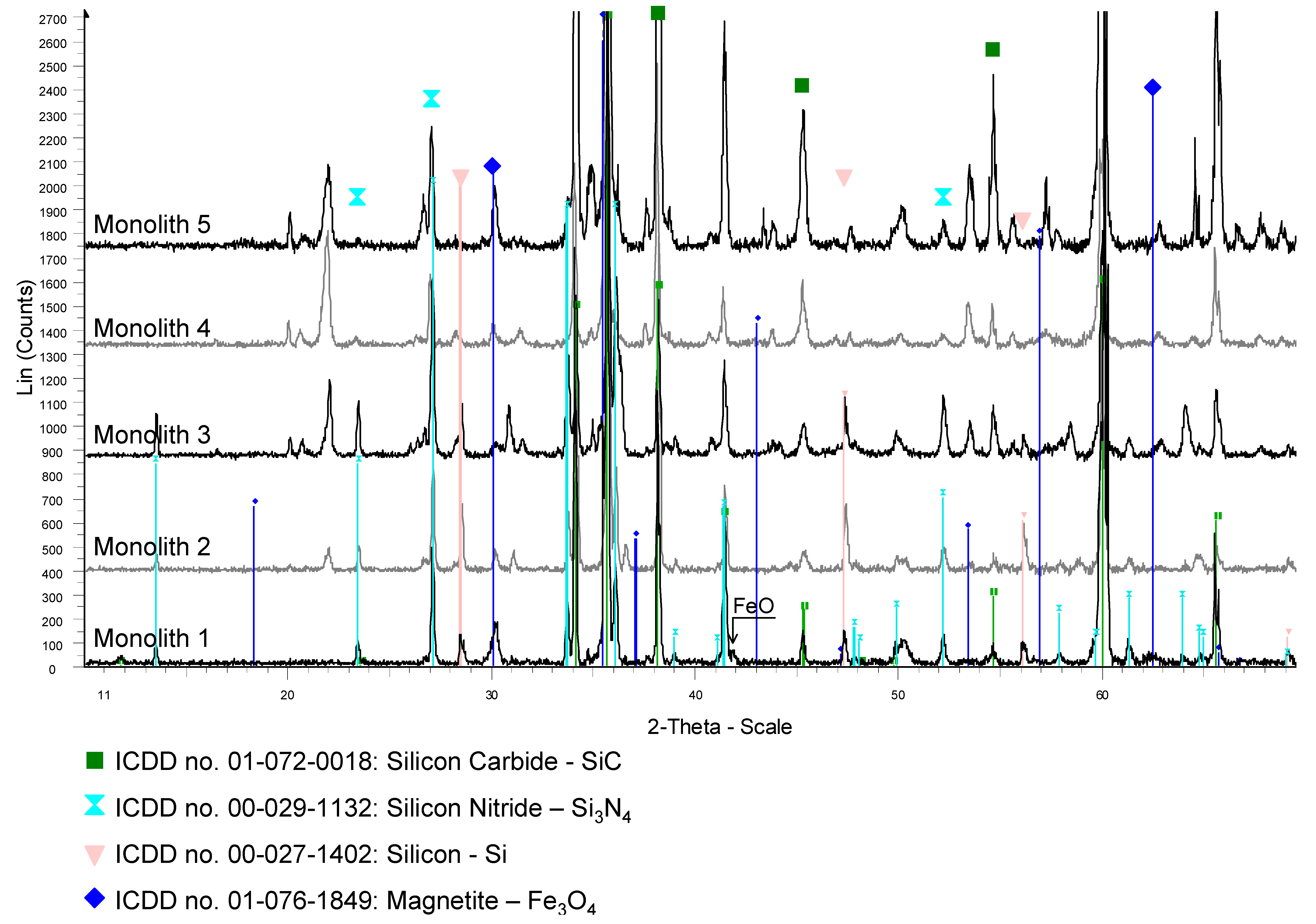 Materials 06 00421 g006