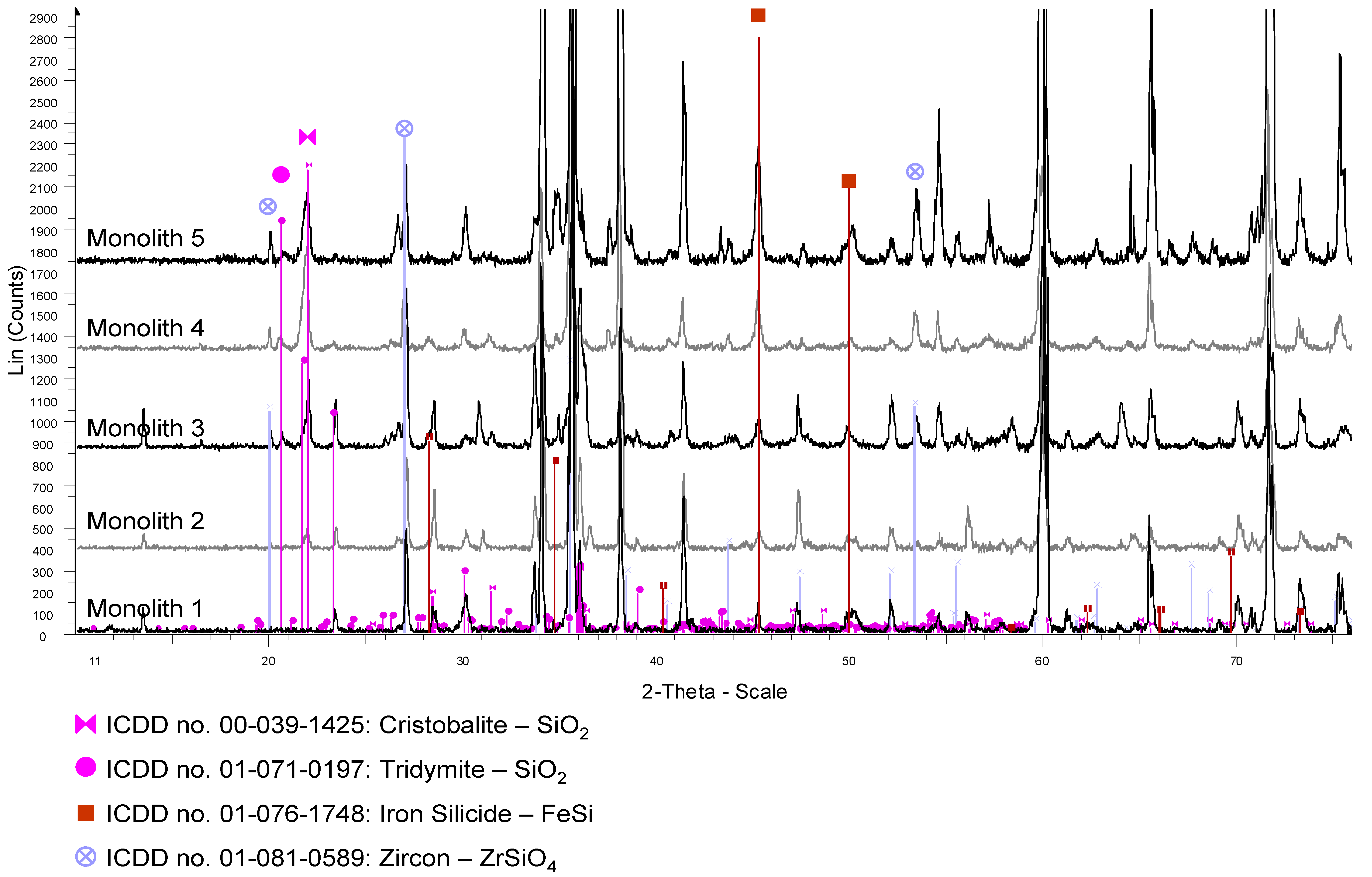 Materials 06 00421 g007