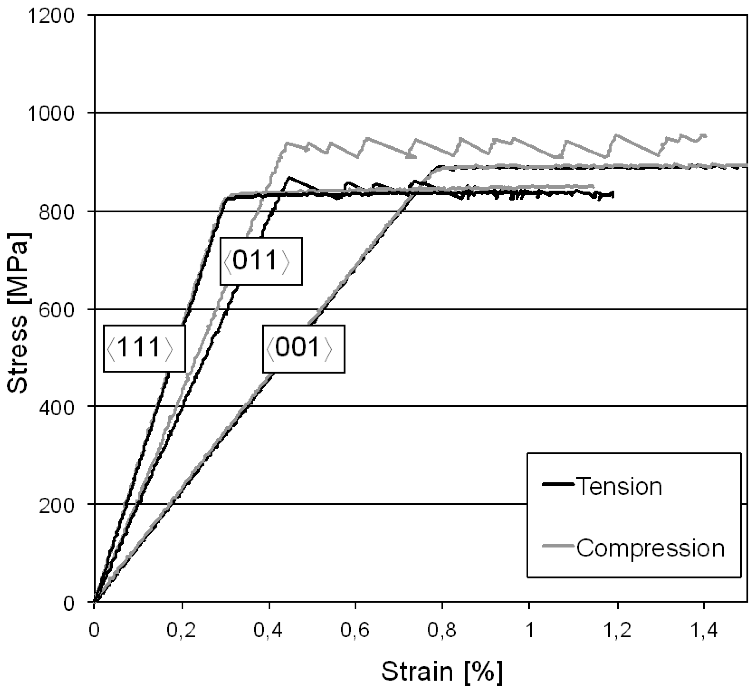 Materials 06 00437 g001