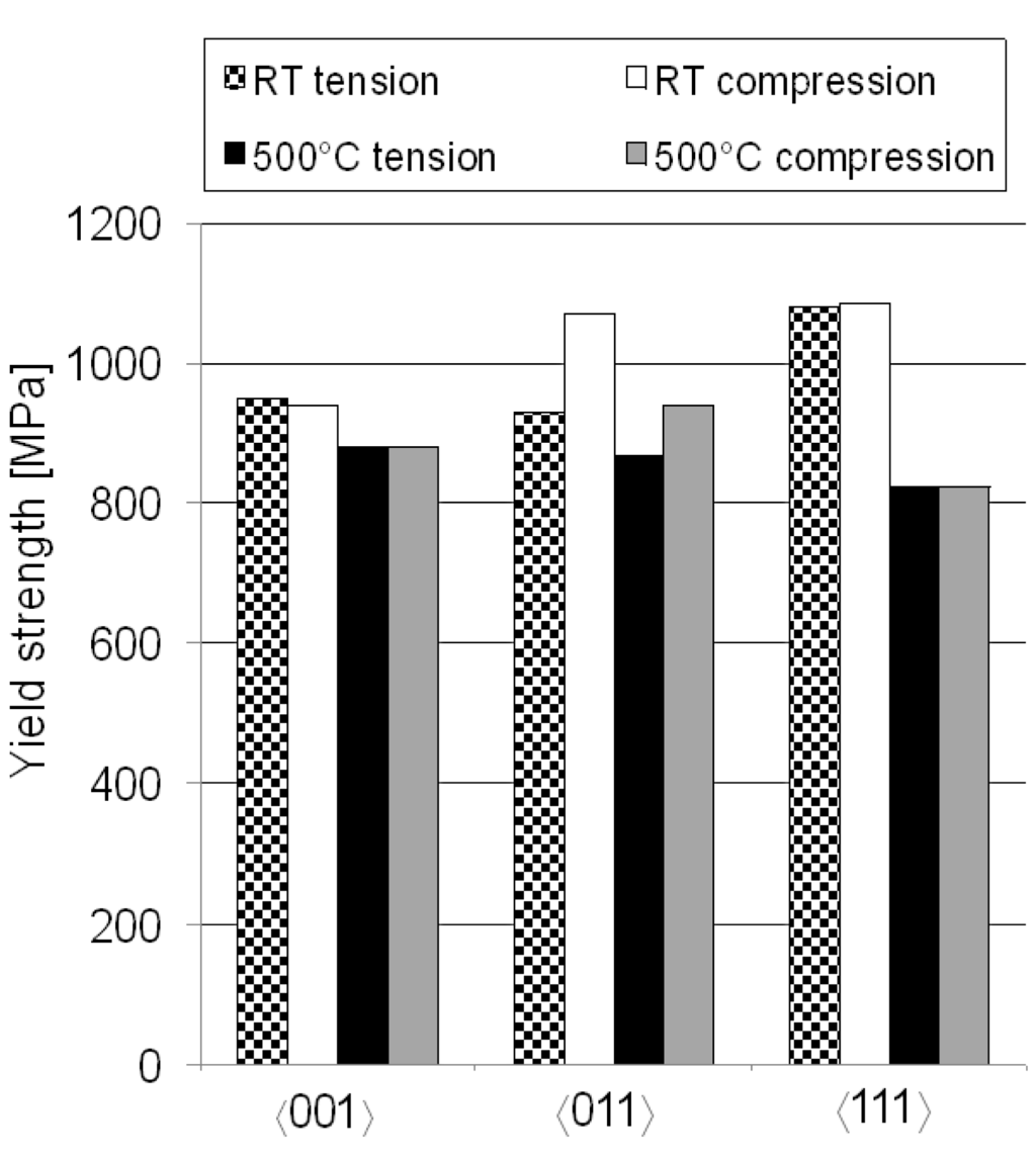 Materials 06 00437 g002 1024