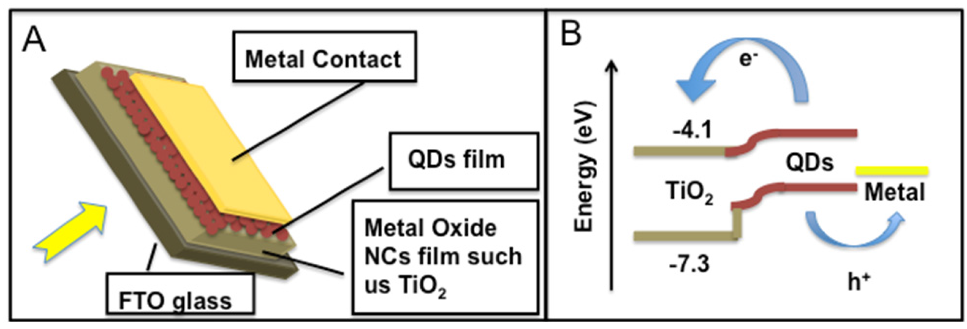 Materials 06 00445 g002