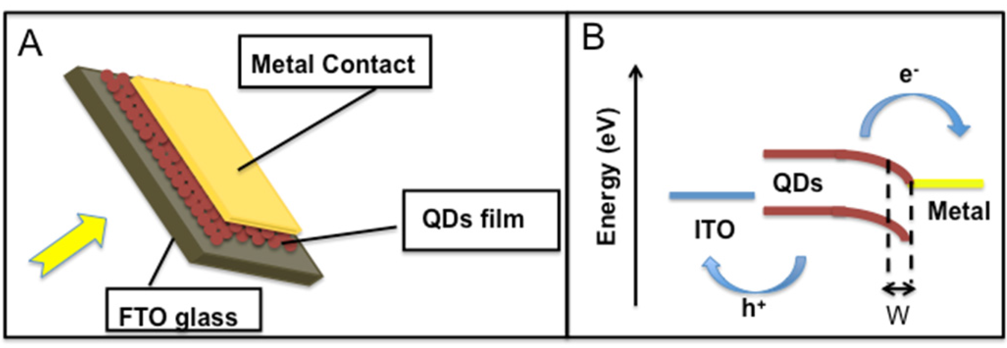 Materials 06 00445 g003