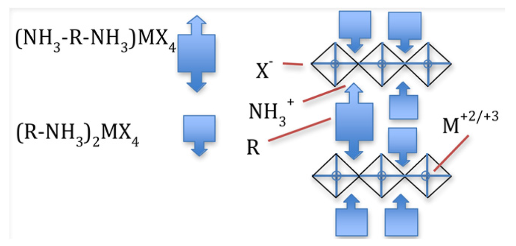 Materials 06 00445 g005 1024