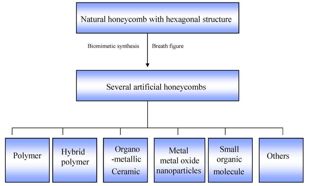 Materials 06 00460 g002 1024
