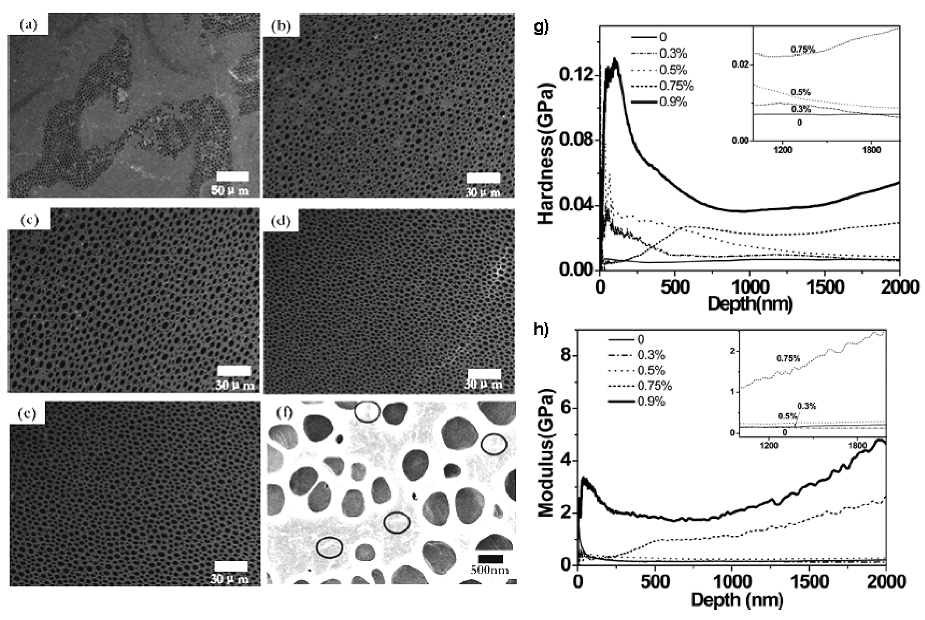Materials 06 00460 g005