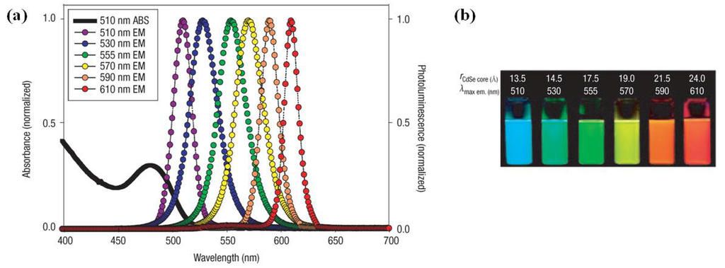Materials 06 00483 g001 1024