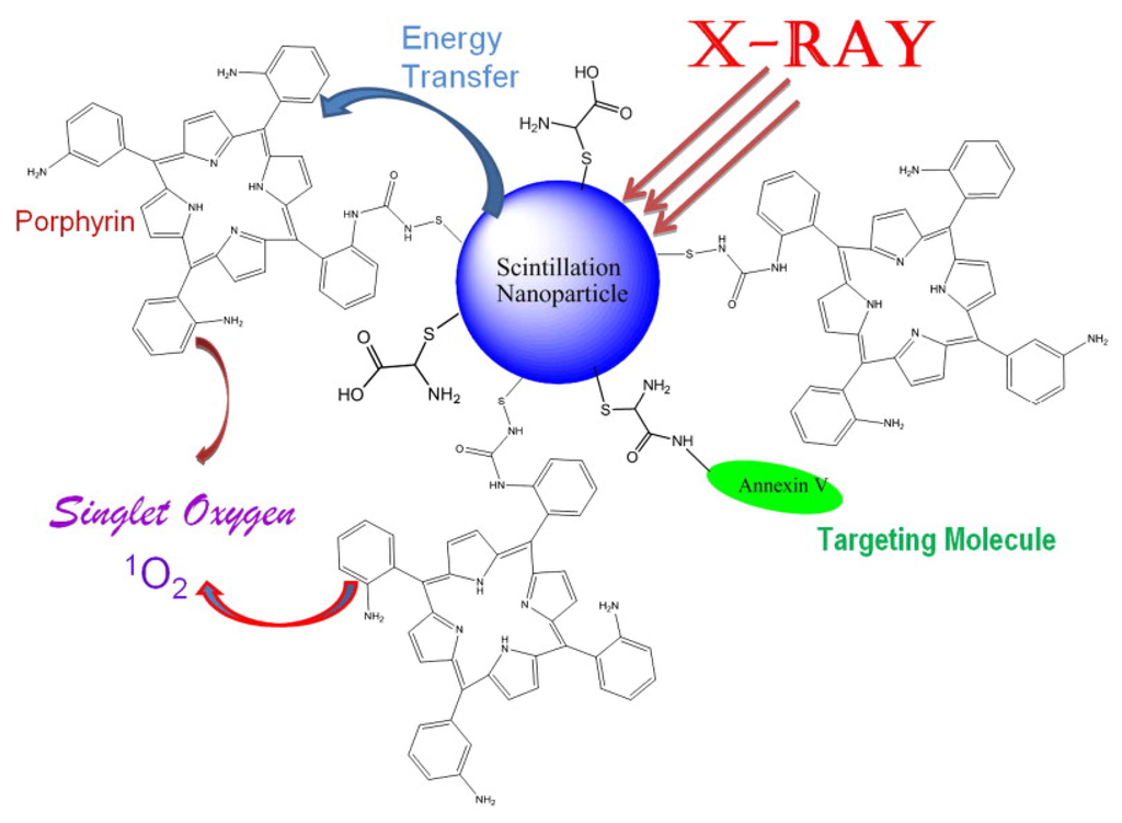 Materials 06 00483 g008 1024