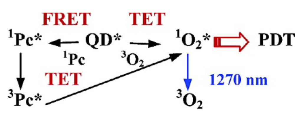 Materials 06 00483 g009 1024