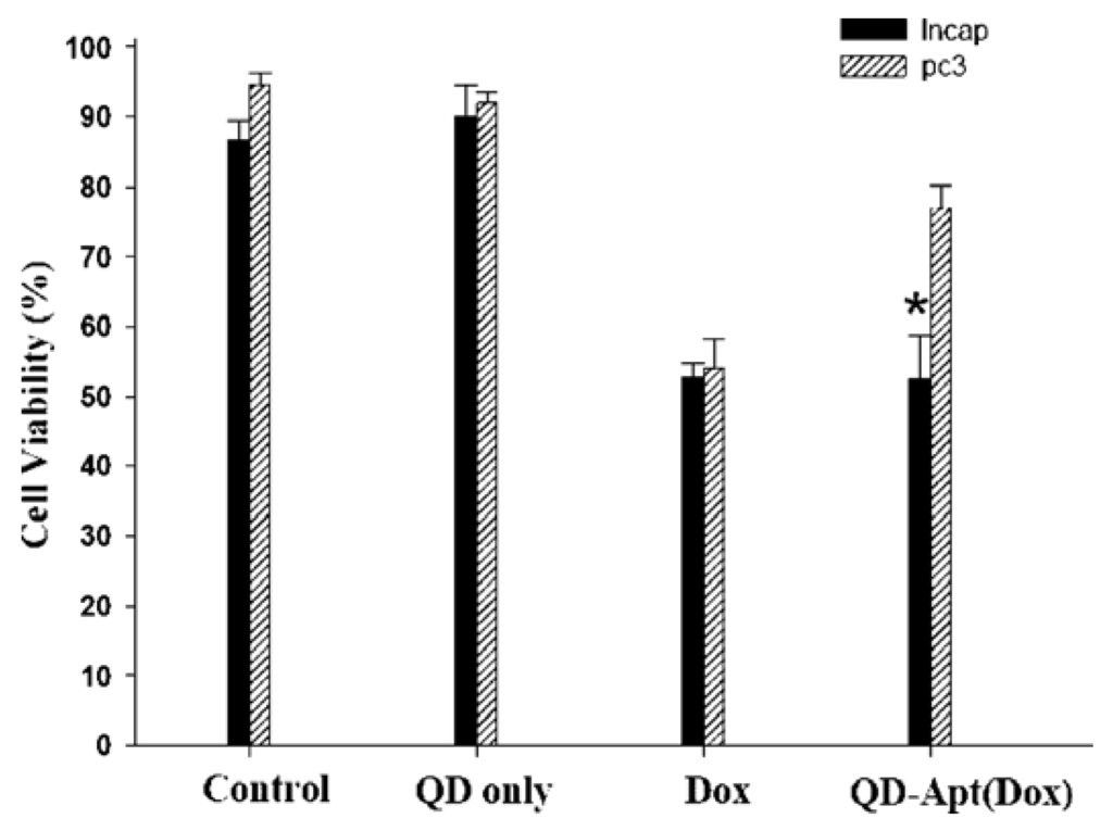 Materials 06 00483 g011 1024