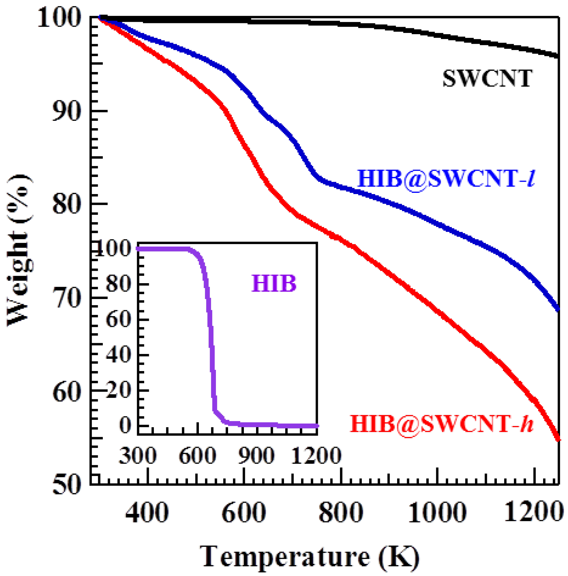Materials 06 00535 g001