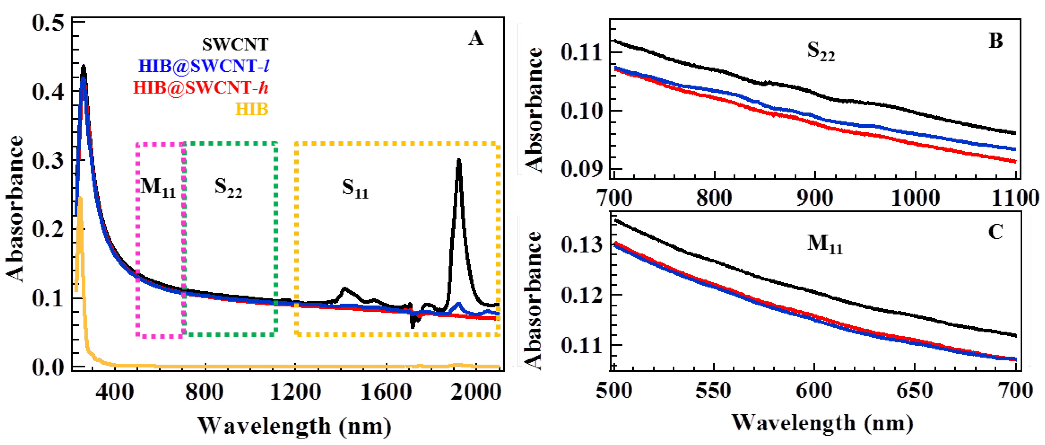 Materials 06 00535 g002