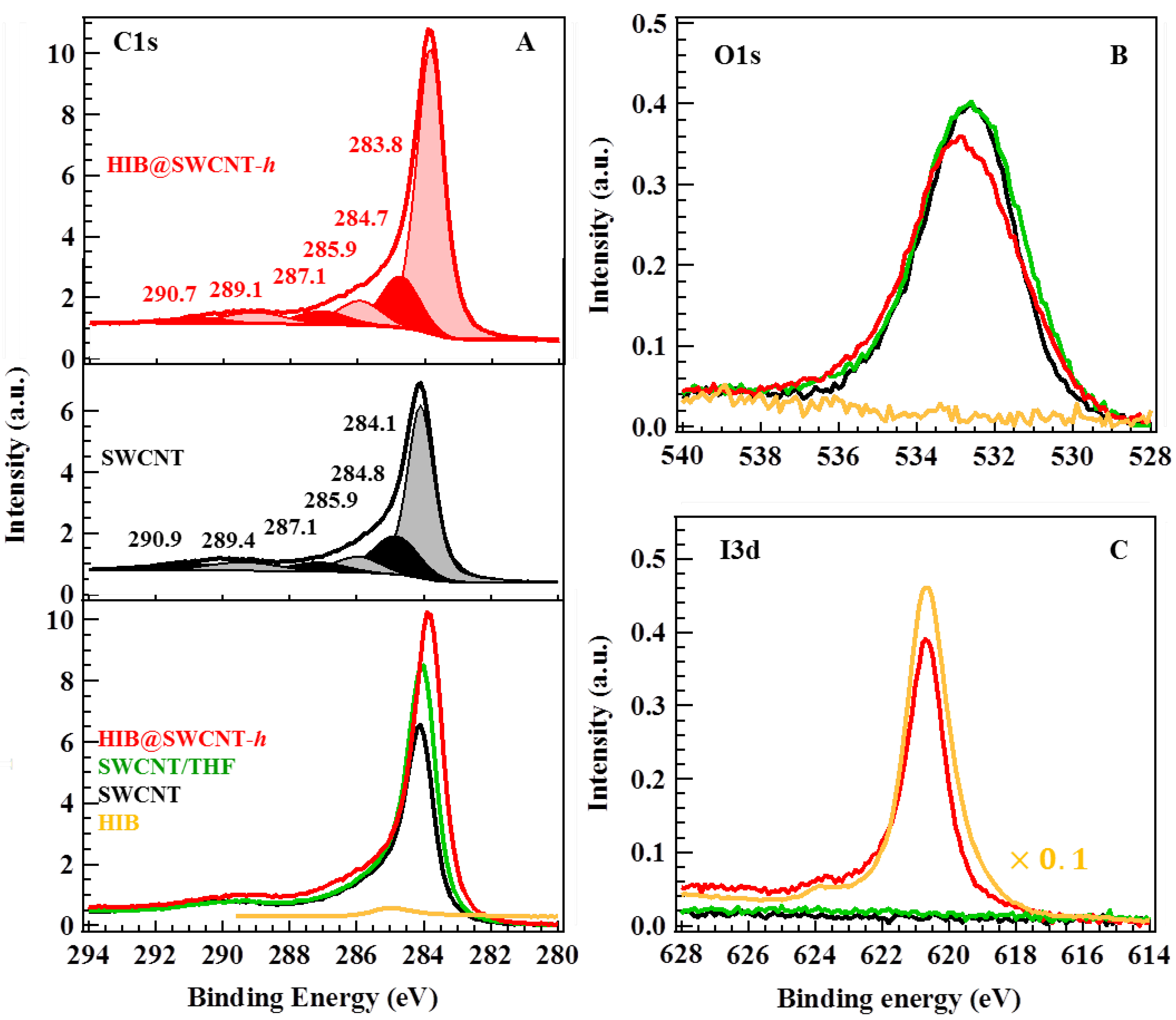 Materials 06 00535 g004