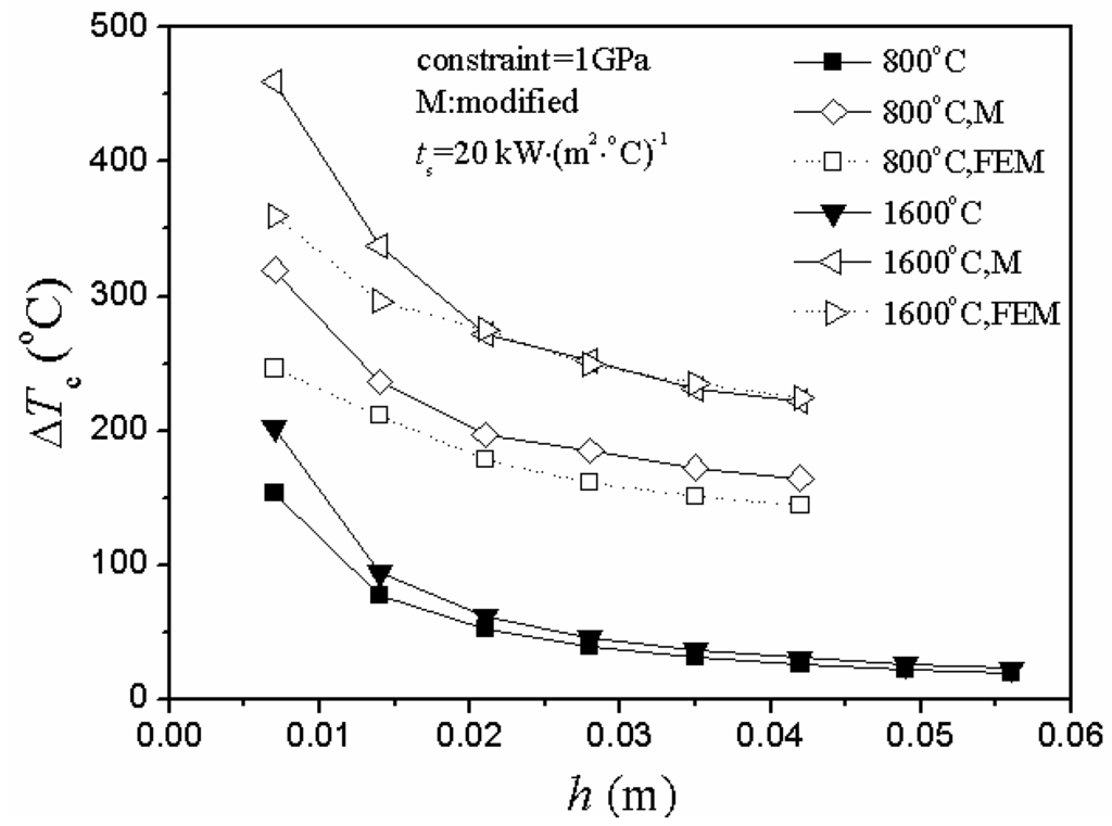 Materials 06 00551 g004 1024