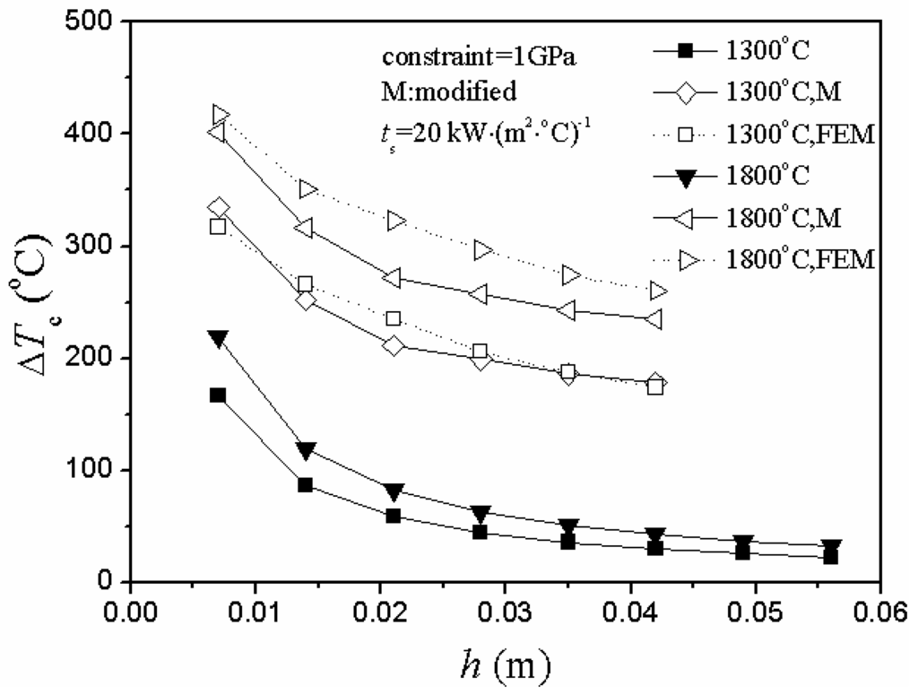 Materials 06 00551 g005 1024